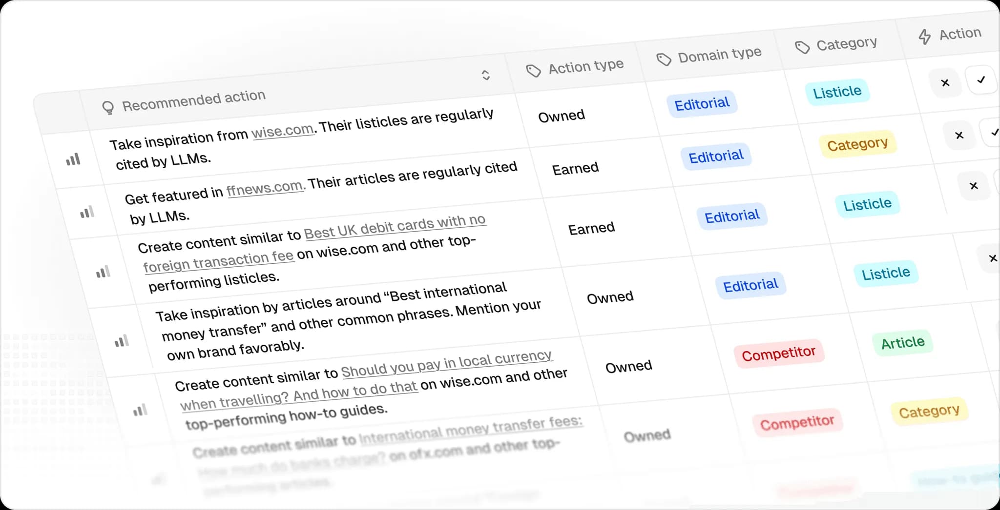Recommended actions table with action type, domain type, category, and status controls