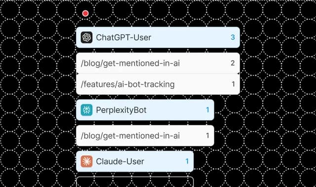 See when AI crawl your site