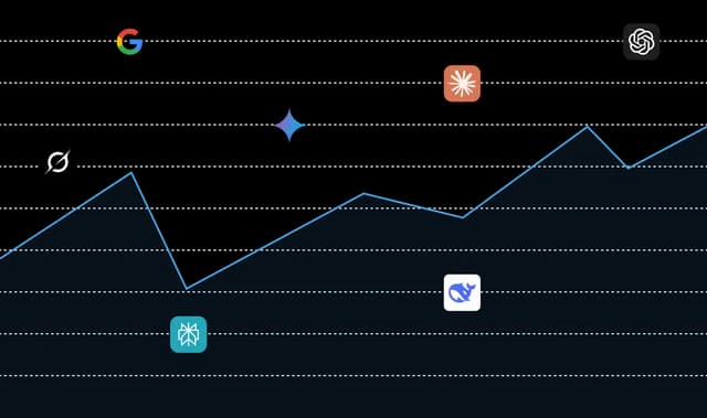 Track your AI Visibility